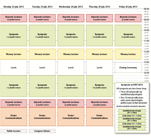 Programme overview